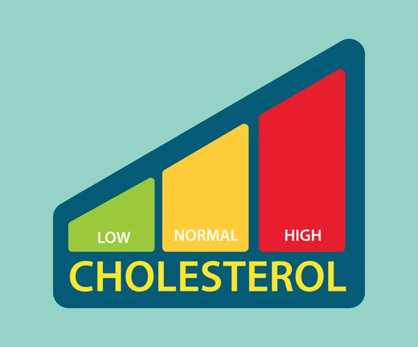 A cholesterol level bar with low medium and high level — Stock Vector