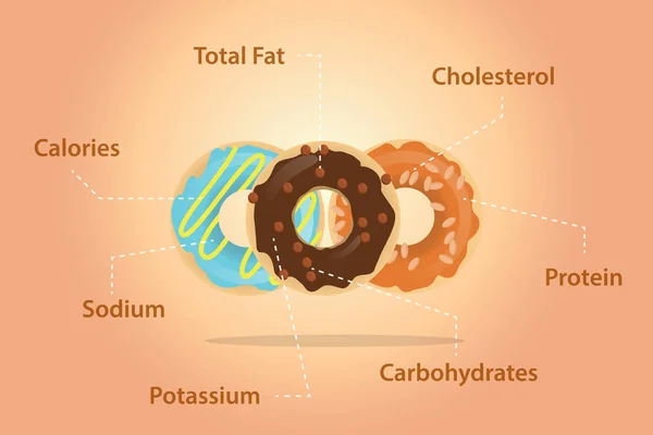 Ντόνατς διατροφή συστατικά λεπτομερώς πληροφορίες επίπεδη — Διανυσματικό Αρχείο