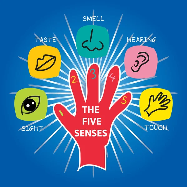 The Five Senses icon set