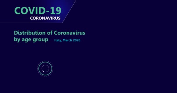 Covid Turta Grafiğinde Coronavirus Yaş Grubuna Göre Dağılımı Bir Çizgi — Stok video