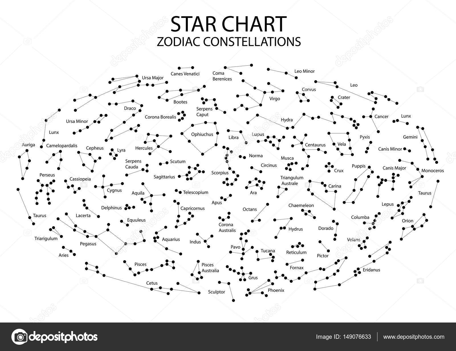 Astronomy Charts Constellations