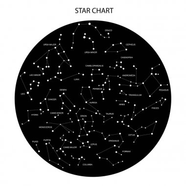 Raster resim. Yarımküre astronomik grafik yıldızlar ve takımyıldızların adları ile