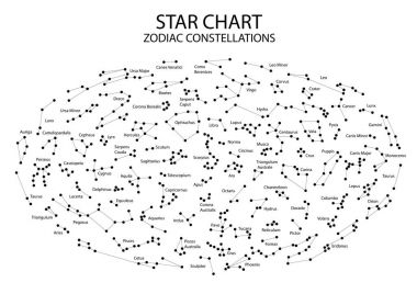 Raster resim. Yarımküre astronomik grafik yıldızlar ve takımyıldızların adları ile