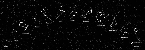 Raster illustration. Constellations of the 12 zodiac signs, constellations, icons