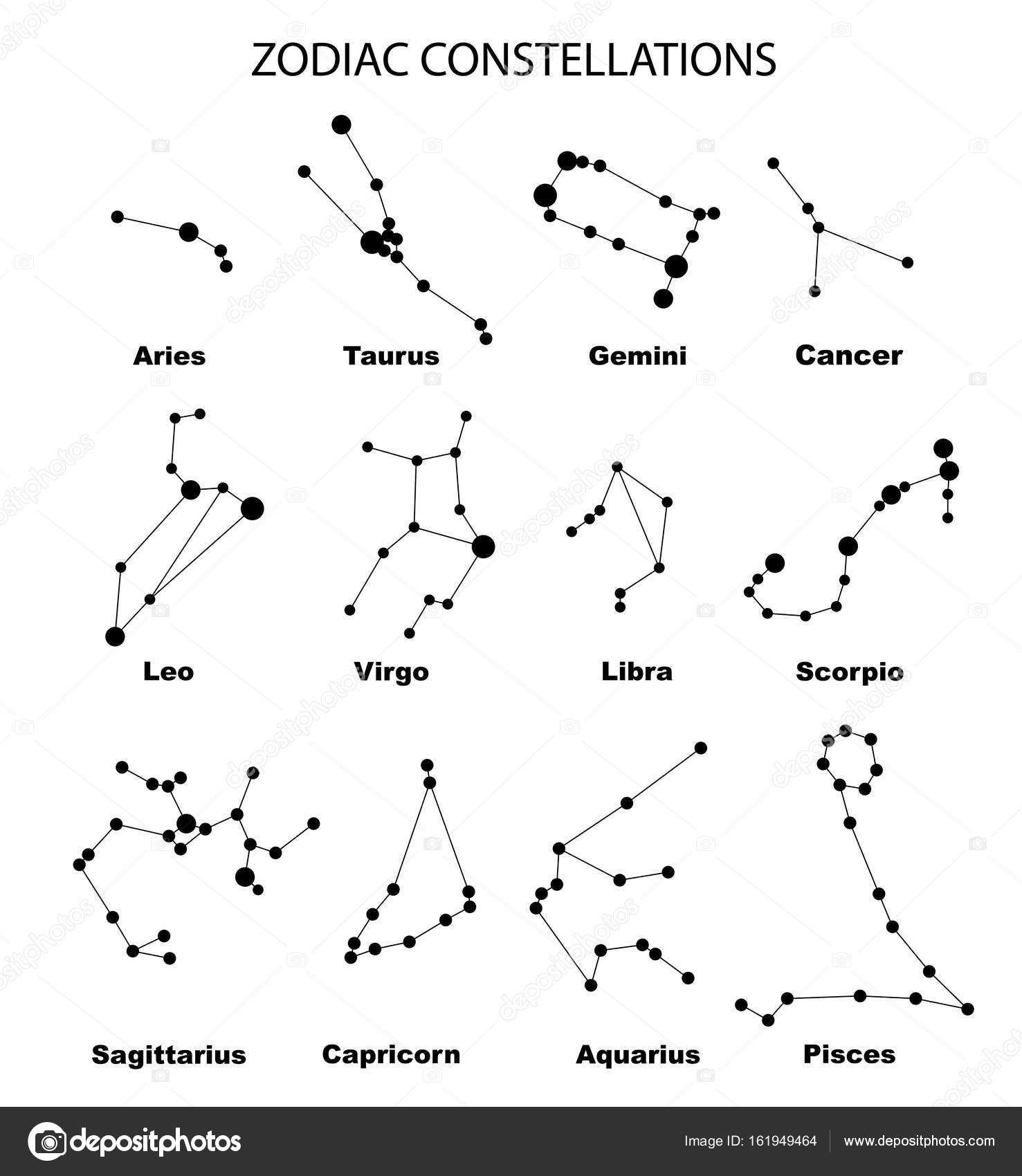 Birth Constellation Chart