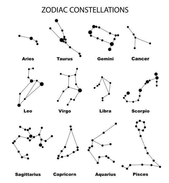 Raster illustration. Constellations of the zodiac signs