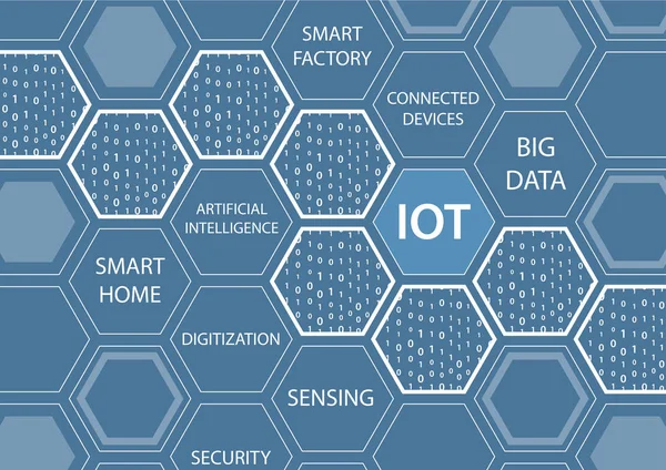 Концепція IOT Internet речей на синьому фоні з текстом і шестикутними формами — стоковий вектор