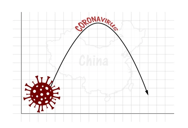 Graph of growth and decrease in the number of infected people with coronavirus infection in China. Asia overcame coronavirus