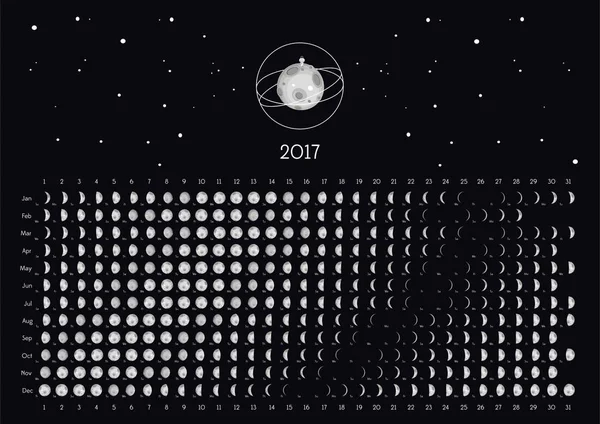 Takvim 2017 moon
