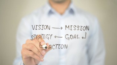 İş planı, şeffaf ekranda yazma adam