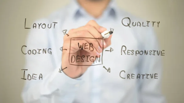 Web Design, Concept Clip Art,  Man writing on transparent screen — Stock Photo, Image