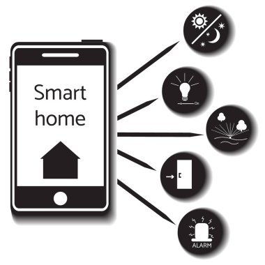 Merkezi denetim sistemiyle akıllı ev teknolojisi.