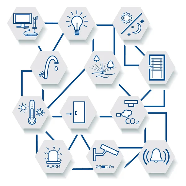 Merkezi denetim sistemiyle akıllı ev teknolojisi.