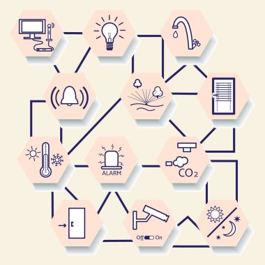 Merkezi denetim sistemiyle akıllı ev teknolojisi.