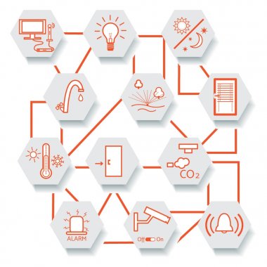 Merkezi denetim sistemiyle akıllı ev teknolojisi.