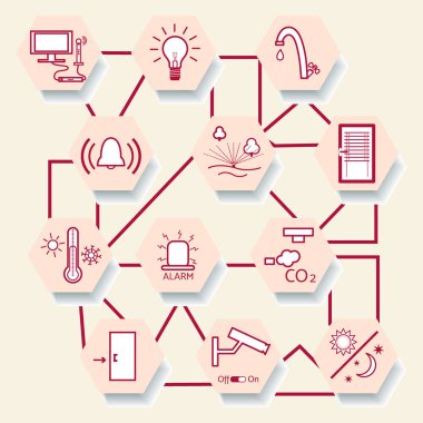 Merkezi denetim sistemiyle akıllı ev teknolojisi.