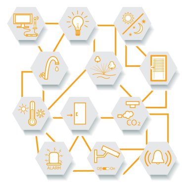 Merkezi denetim sistemiyle akıllı ev teknolojisi.