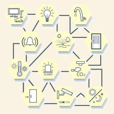 Merkezi denetim sistemiyle akıllı ev teknolojisi.