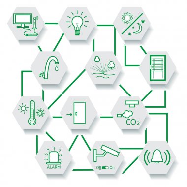 Merkezi denetim sistemiyle akıllı ev teknolojisi.