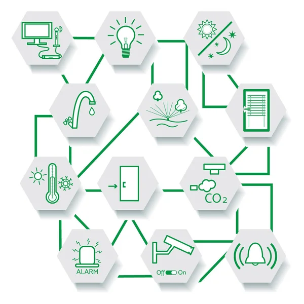 Merkezi denetim sistemiyle akıllı ev teknolojisi.