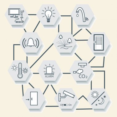 Merkezi denetim sistemiyle akıllı ev teknolojisi.