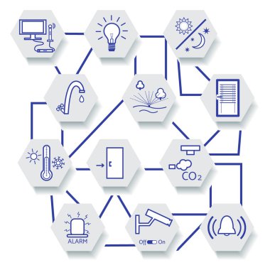 Merkezi denetim sistemiyle akıllı ev teknolojisi.