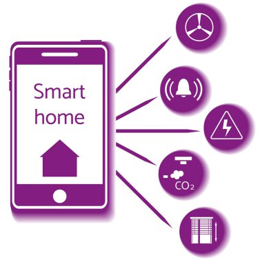 Merkezi denetim sistemiyle akıllı ev teknolojisi.