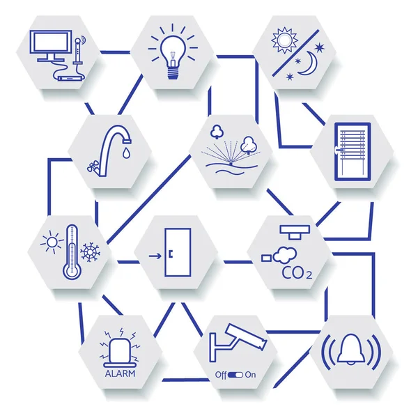 Merkezi denetim sistemiyle akıllı ev teknolojisi.