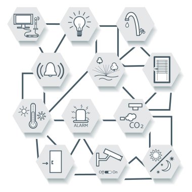 Merkezi denetim sistemiyle akıllı ev teknolojisi.