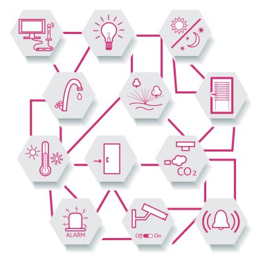 Merkezi denetim sistemiyle akıllı ev teknolojisi.