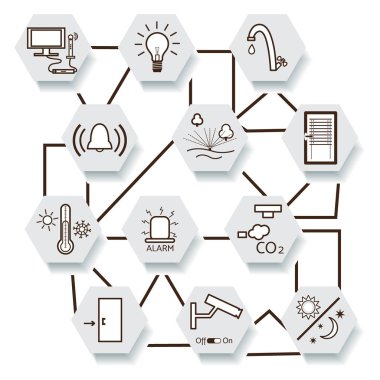 Merkezi denetim sistemiyle akıllı ev teknolojisi.