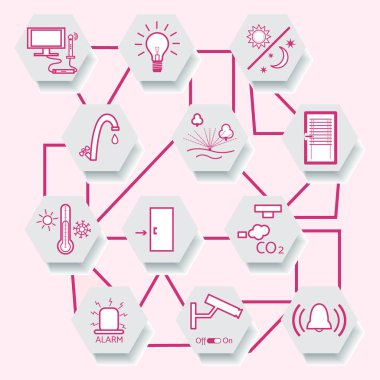 Merkezi denetim sistemiyle akıllı ev teknolojisi.