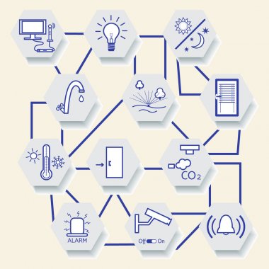 Merkezi denetim sistemiyle akıllı ev teknolojisi.