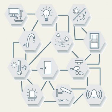 Merkezi denetim sistemiyle akıllı ev teknolojisi.
