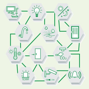 Merkezi denetim sistemiyle akıllı ev teknolojisi.