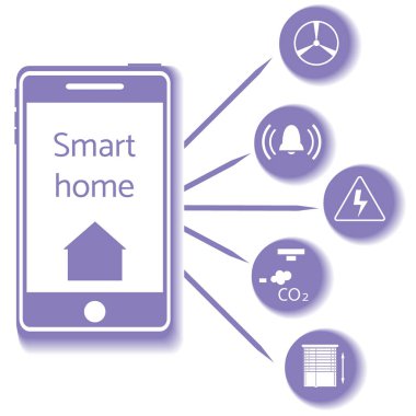 Merkezi denetim sistemiyle akıllı ev teknolojisi.