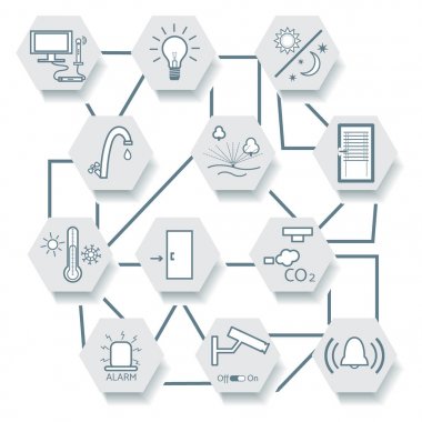 Merkezi denetim sistemiyle akıllı ev teknolojisi.