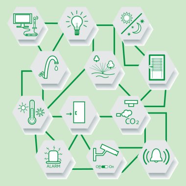 Merkezi denetim sistemiyle akıllı ev teknolojisi.