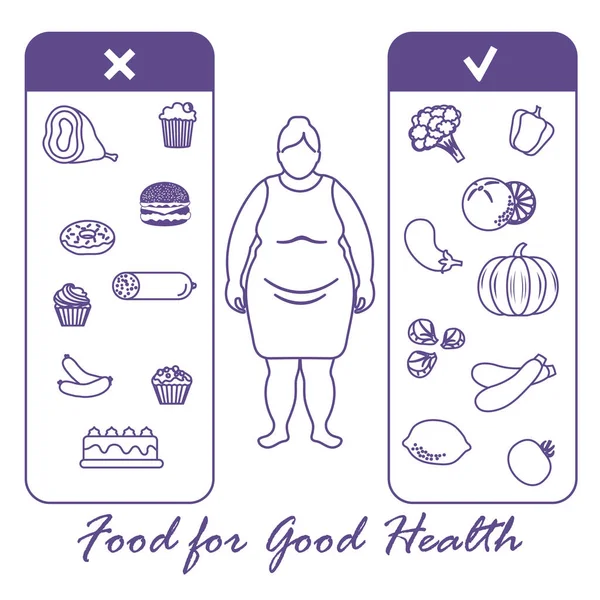 Une bonne nutrition avec un excès de poids et l'obésité . — Image vectorielle