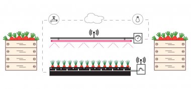 Akıllı çiftlik ve tarım. Yeni teknolojiler.