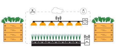 Akıllı çiftlik ve tarım. Yeni teknolojiler.