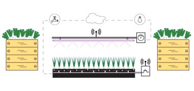 Akıllı çiftlik ve tarım. Yeni teknolojiler.