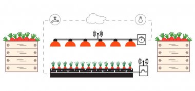 Akıllı çiftlik ve tarım. Yeni teknolojiler.
