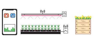 Akıllı çiftlik ve tarım. Yeni teknolojiler.