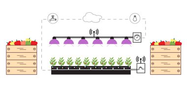Akıllı çiftlik ve tarım. Yeni teknolojiler.