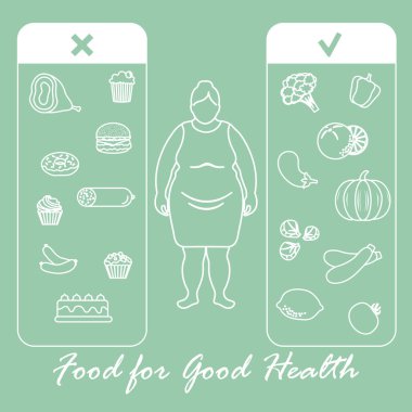 Aşırı kilo ve obezite ile doğru beslenme.