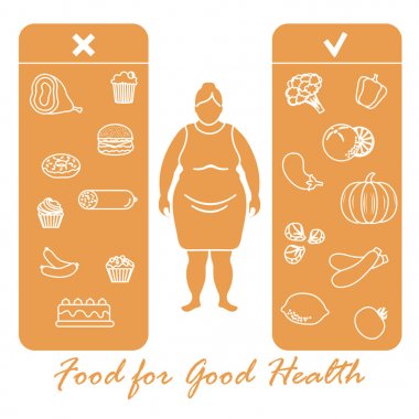 Şişman kadınla ve yararlı ve zararlı yiyecekler. Doğru beslenme ile fazla kilo ve obezite. Banner için tasarım ve baskı.