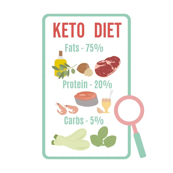 Alimento dietético cetogénico Nutrición saludable adecuada — Vector de stock