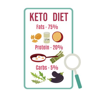 Ketogenik diyet gıdalar Sağlıklı beslenme