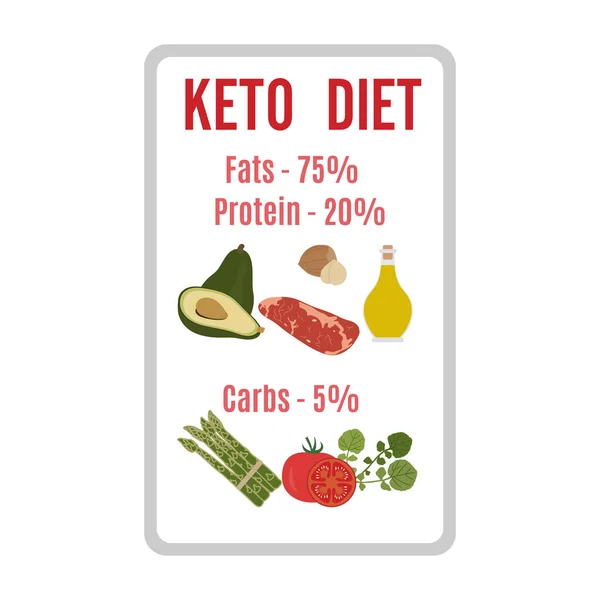 Alimento dietético cetogénico Nutrición saludable adecuada — Vector de stock